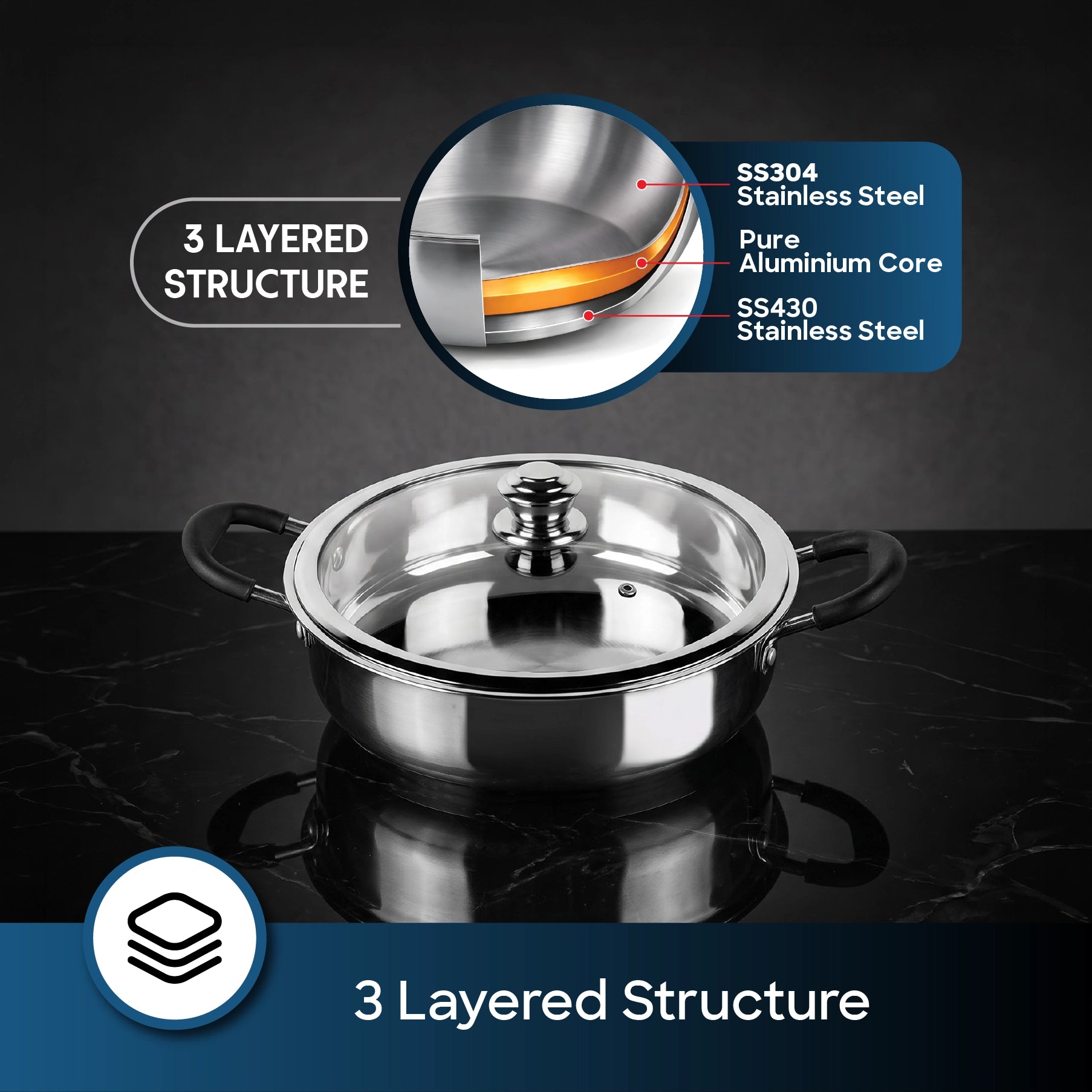 Sanford SF15252MP 24cm Tri-ply Multipan – 3 layered structure feature callout